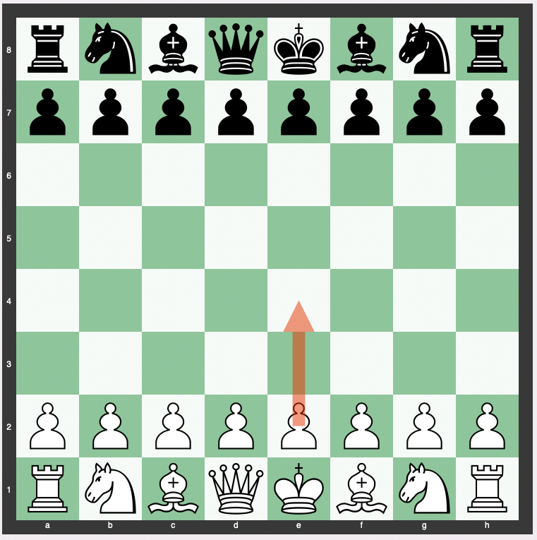 Chess Openings: Chess First Move Strategy for Whites