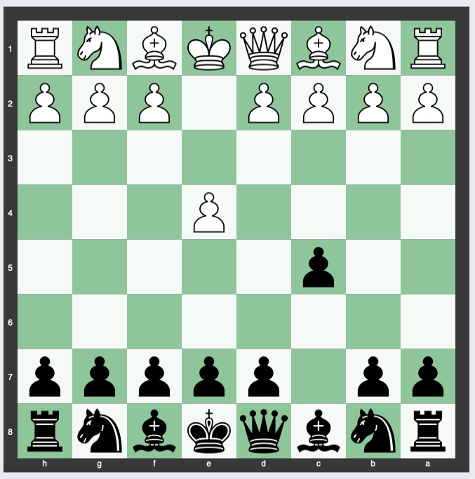 Sicilian Defense - 1.e4 c5 (Variations, Move Orders, Purpose) - PPQTY