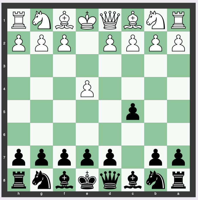 Sicilian Defense, Kalashnikov Variation (Strategy, Theory, Lines) - PPQTY