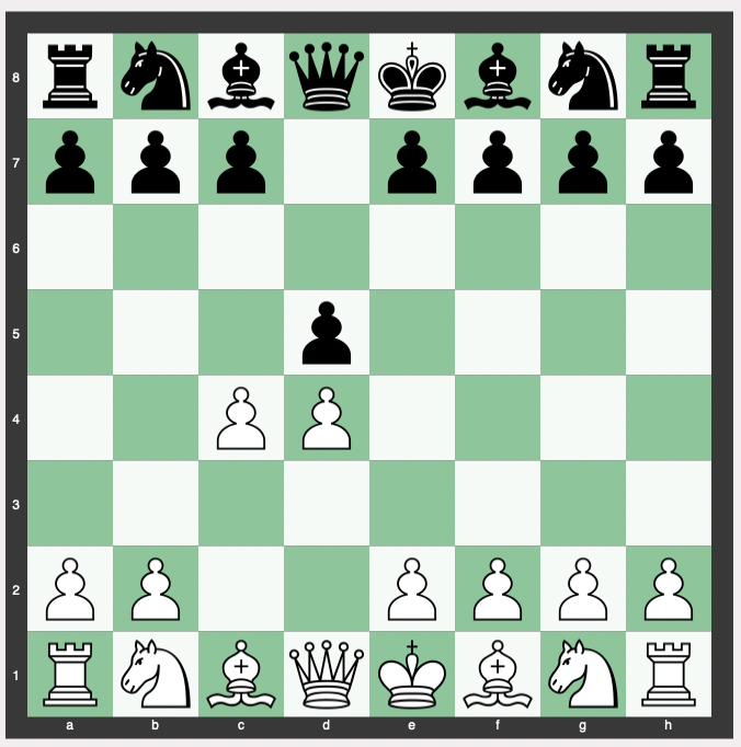 The Queen's Gambit Accepted: A Modern Counterattack in an Ancient