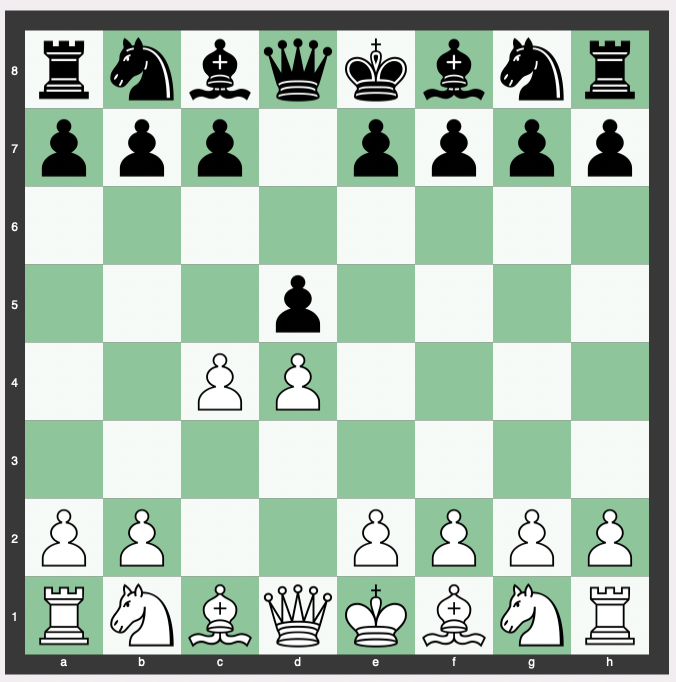 How the Queen's Gambit Is Played as a Chess Opening - dummies