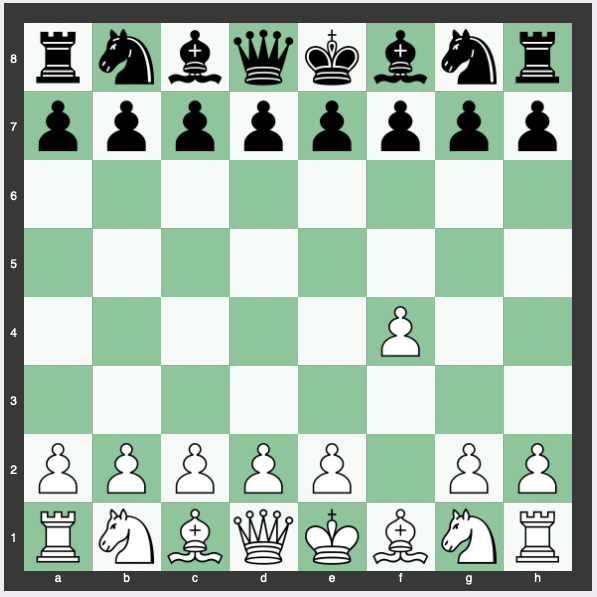 Bird Opening - Chess Pathways