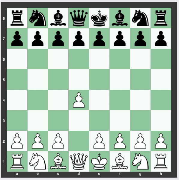 I made this to teach myself the names of the first pawn moves. Black's names  are all after 1. e4. : r/chess