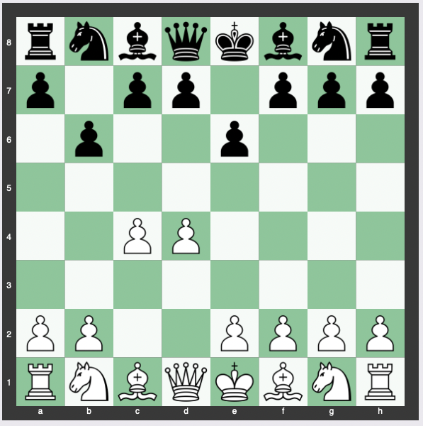 English Defense - 1.d4 e6 2.c4 b6