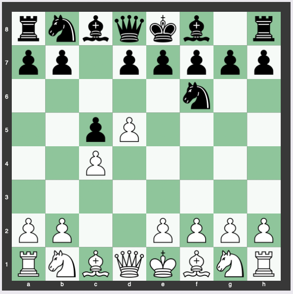 benoni defense - 1. d4 Nf6 2. c4 c5 3. d5
