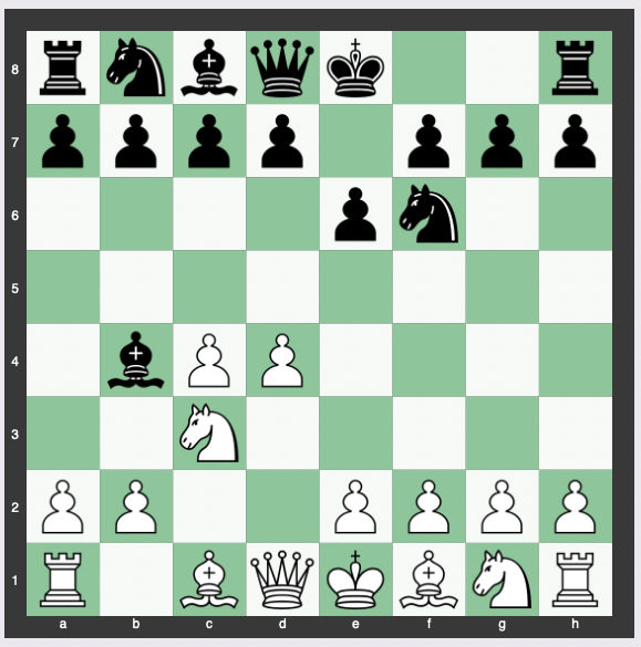 Nimzo-Indian Defense - 1.d4 Nf6 2.c4 e6 3.Nc3 Bb4