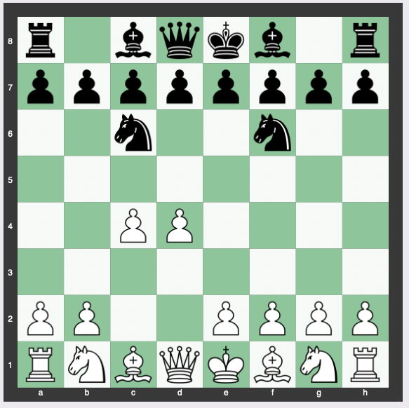 Black Knights’ Tango (Mexican Defense) - 1.d4 Nf6 2.c4 Nc6