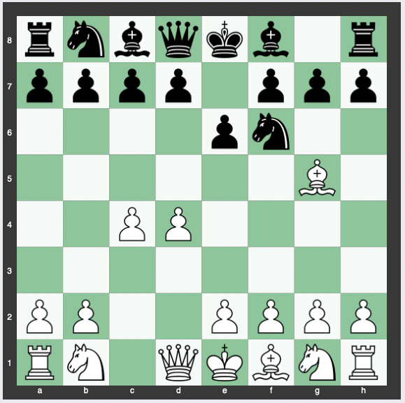 Neo-Indian Attack - 1.d4 Nf6 2.c4 e6 3.Bg5