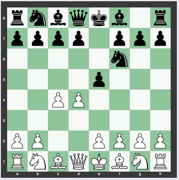 Budapest Gambit - 1.d4 Nf6 2.c4 e5