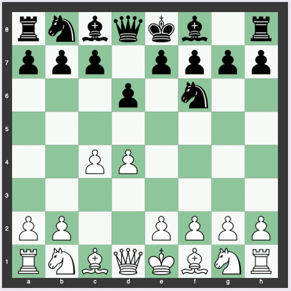 Old Indian Defense - 1.d4 Nf6 2.c4 d6