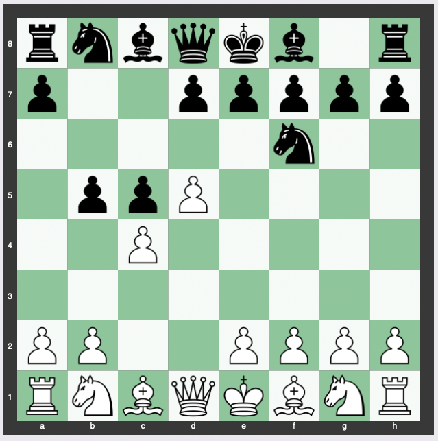Benko Gambit - 1.d4 Nf6 2.c4 c5 3.d5 b5