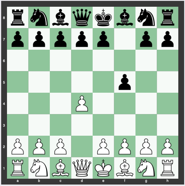 Conquer the Board in 2023  Best Opening Chess Moves for Whites