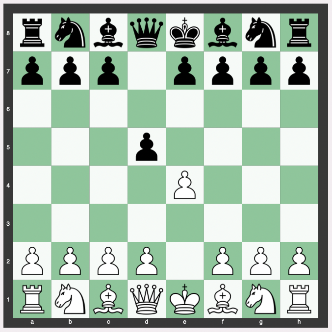 Portuguese Opening - Chess Openings