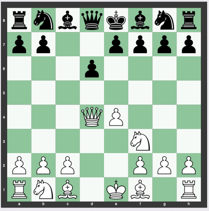 Sicilian Defense Main Variations 