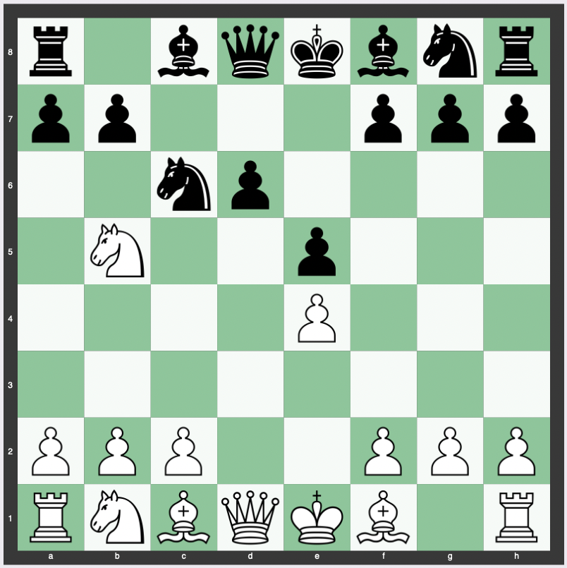 Sicilian Defense: McDonnell Attack - Chess Openings 