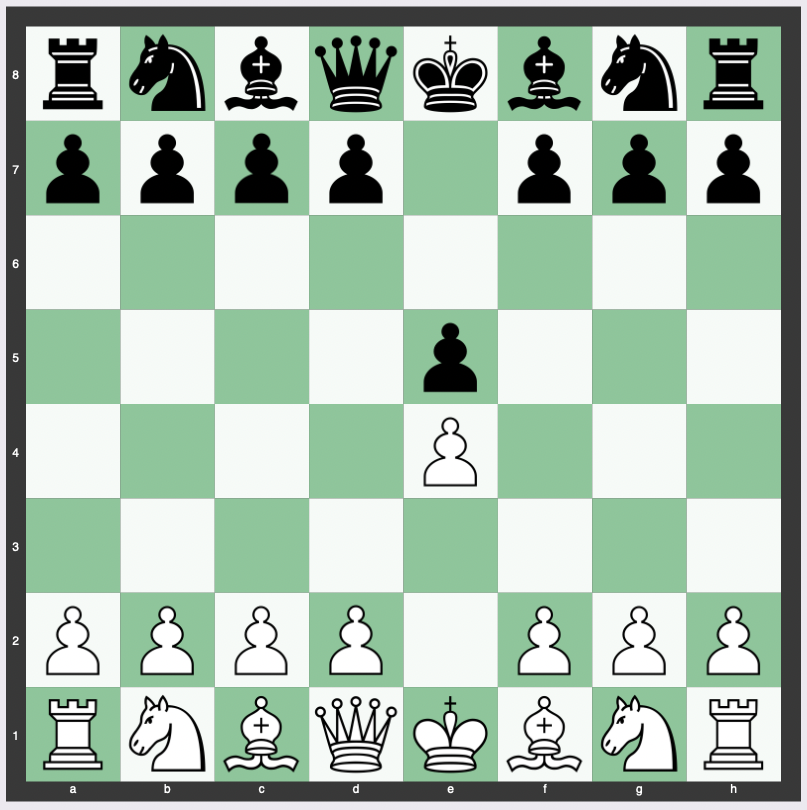 The 5 Most Common Tactical Motifs in Chess –