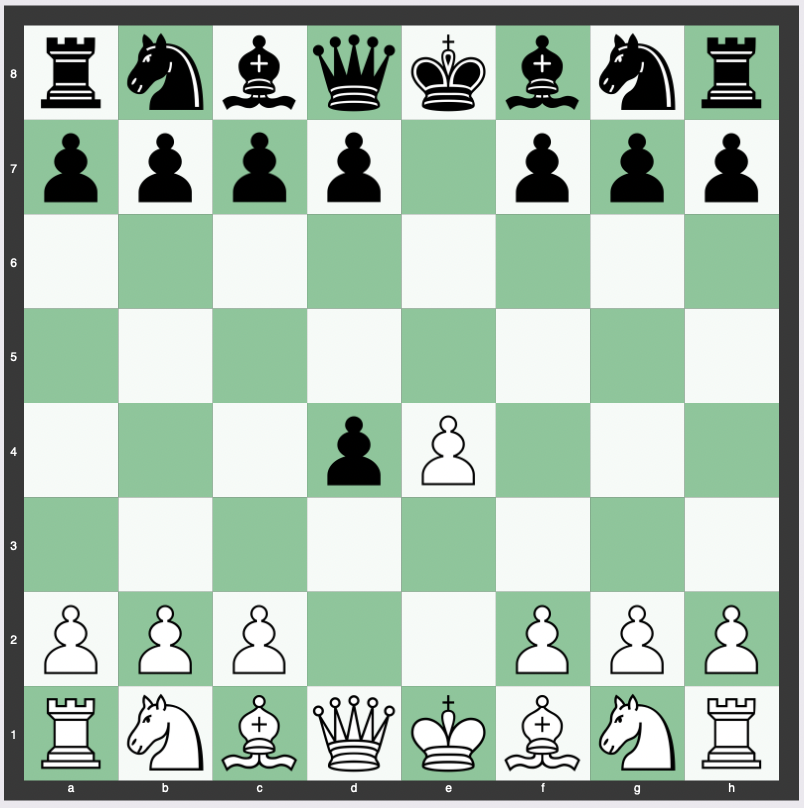 Center Game - 1. e4 e5 2. d4 exd4