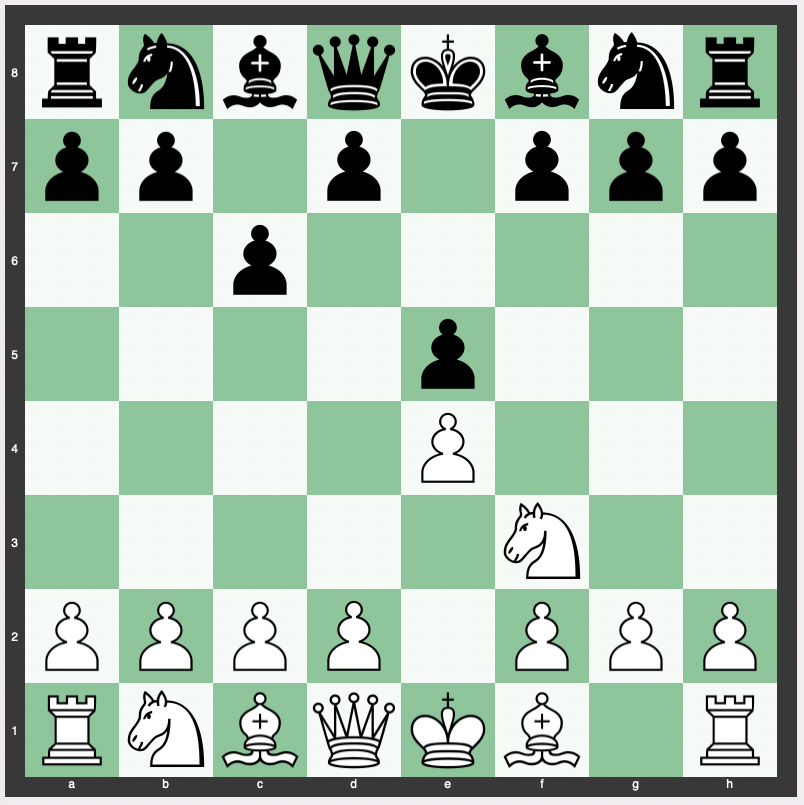 Gunderam Gambit - 1. e4 e5 2. Nf3 c6