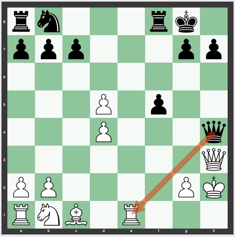 Marshall Trap - 1. e4 e5 2. Nf3 Nf6 3. Nxe5 d6 4. Nf3 Nxe4 5. d4 d5 6. Bd3 Bd6 7. O-O O-O 8. c4 Bg4 9. cxd5 f5 10. Re1 Bxh2+ 11. Kxh2 Nxf2 12. Qd2 Nxd3 13. Qxd3 Bxf3 14. Qxf3 Qh4+ 15. Qh3 Qxe1