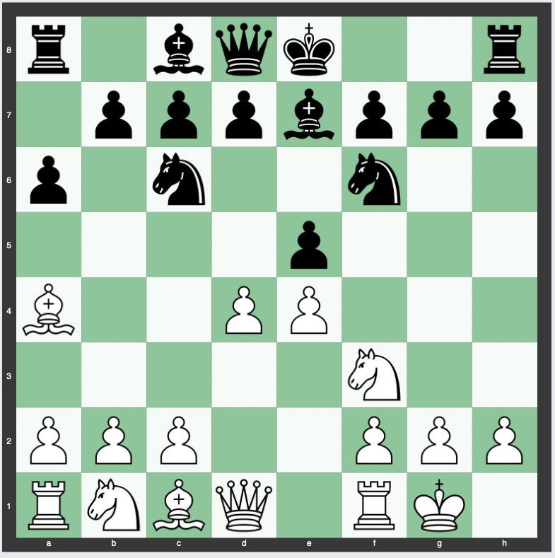 Center Attack - 1. e4 e5 2. Nf3 Nc6 3. Bb5 a6 4. Ba4 Nf6 5. O-O Be7 6. d4