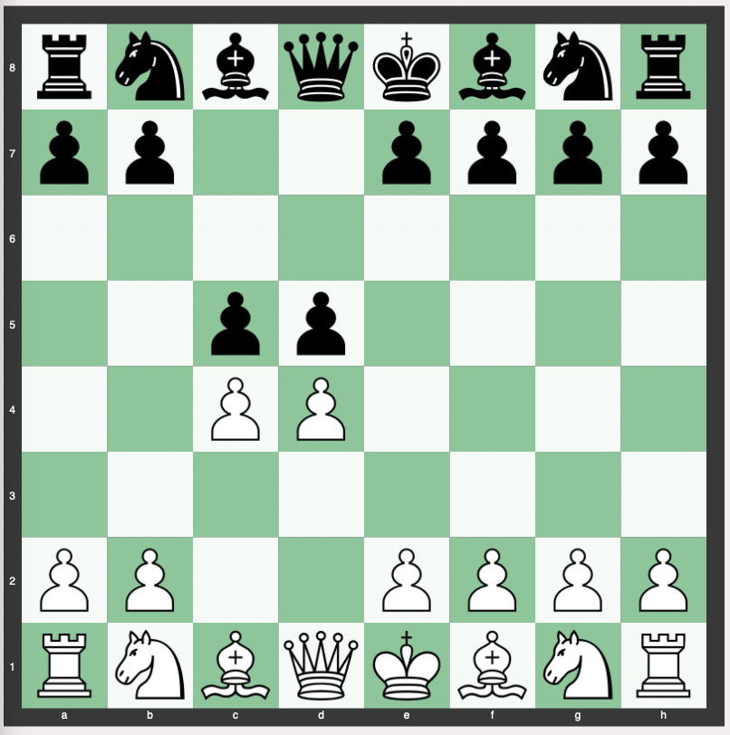 Symmetrical Defense - 1. d4 d5 2. c4 c5