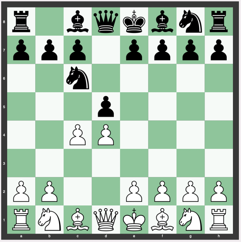 Chigorin Defense - 1. d4 d5 2. c4 Nc6