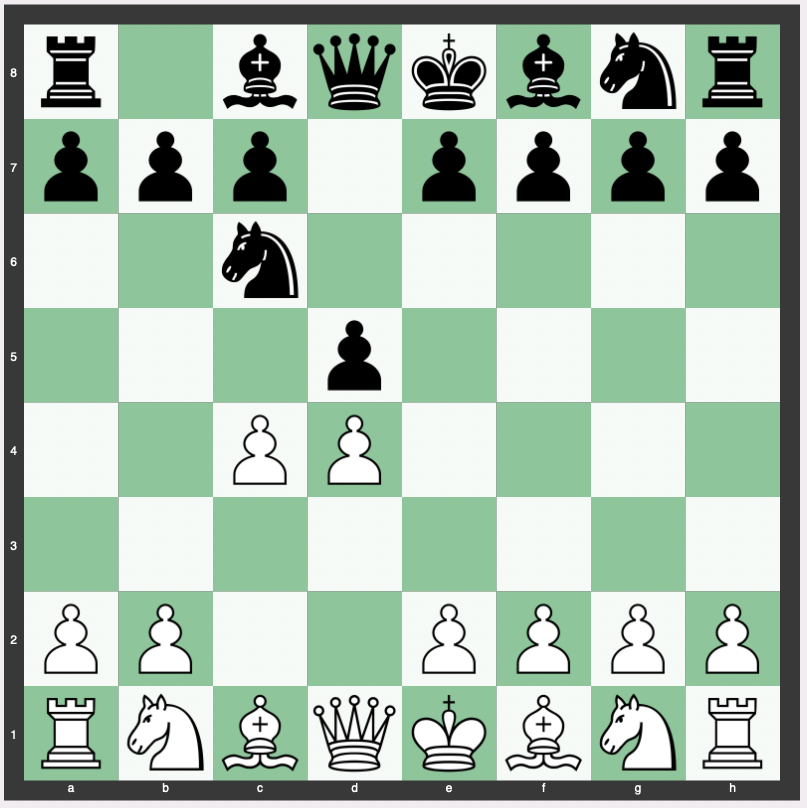 Sicilian Defense: McDonnell Attack - Chess Openings 