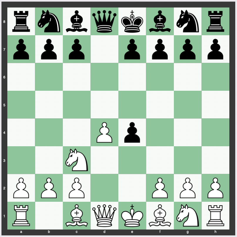 Blackmar-Diemer Gambit - 1. d4 d5 2. e4 dxe4 3. Nc3