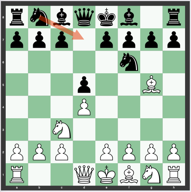 Richter-Veresov Attack - 1. d4 d5 2. Nc3 Nf6 3. Bg5