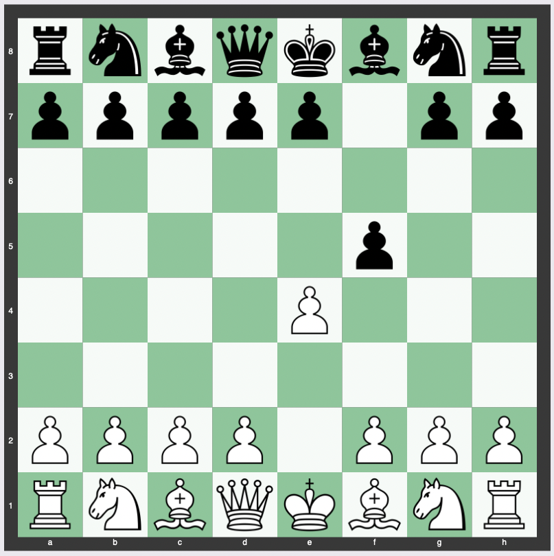 The Italian game chess opening: Strong development.