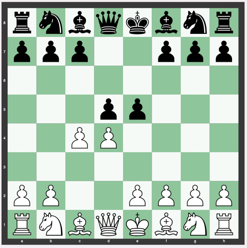 Albin Countergambit - 1. d4 d5 2. c4 e5