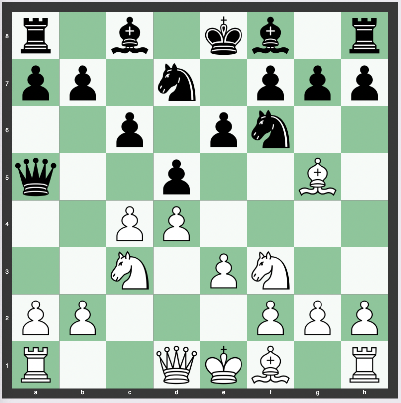 Cambridge Springs Defense - 1. d4 d5 2. c4 e6 3. Nc3 Nf6 4. Bg5 Nbd7 5. Nf3 c6 6. e3 Qa5