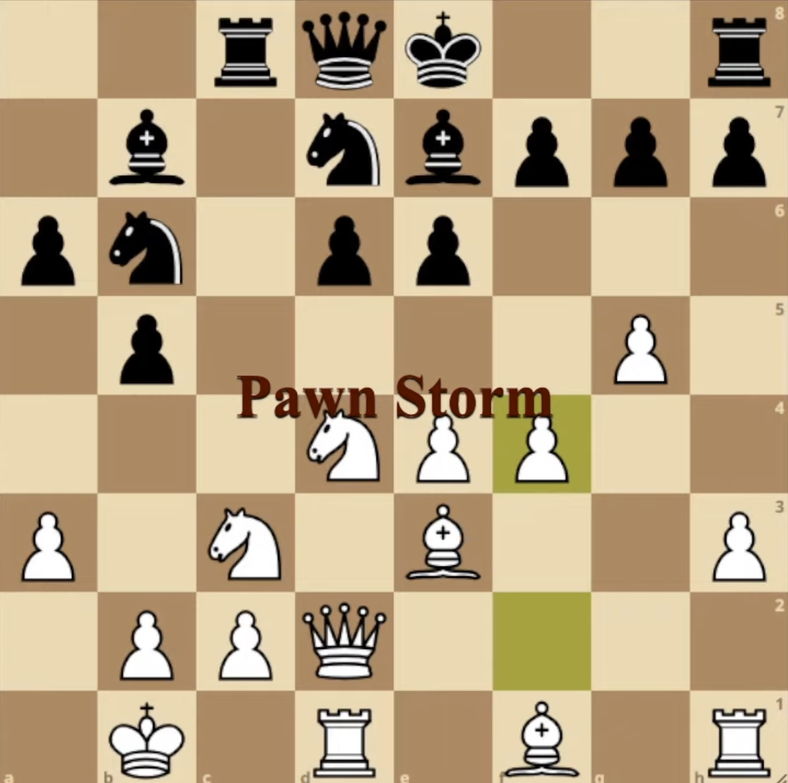 What Is a Pawn in Chess? Learn How to Move Your Pawn Pieces - 2023