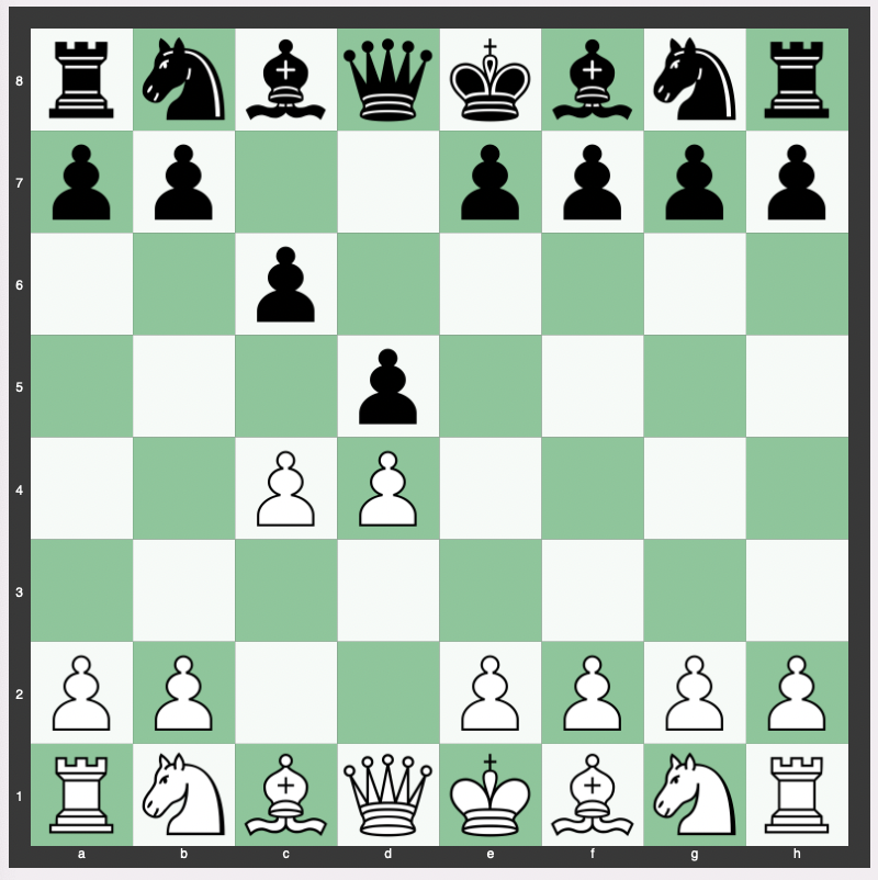 Slav Defense - 1. d4 d5 2. c4 c6