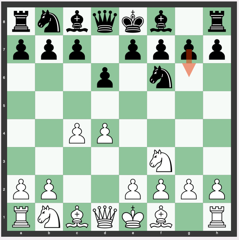 Old Indian Defense - 1. Nf3 Nf6 2. d4 d6 3. c4 g6