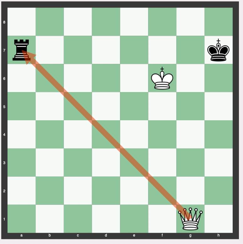 What's a good move to queen+bishop threaten check or mate? I