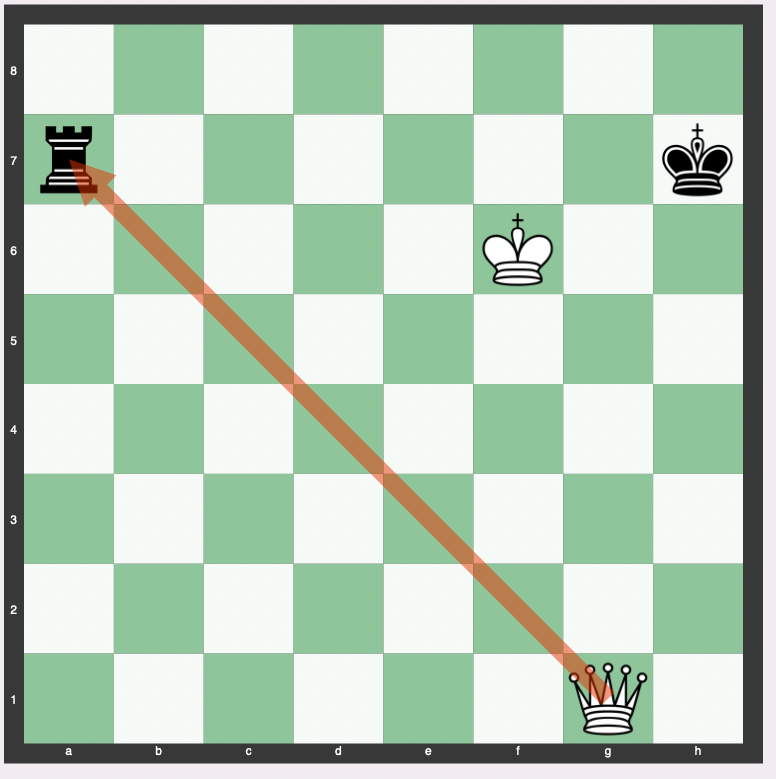 How to checkmate with a King and a Queen - Step by step process