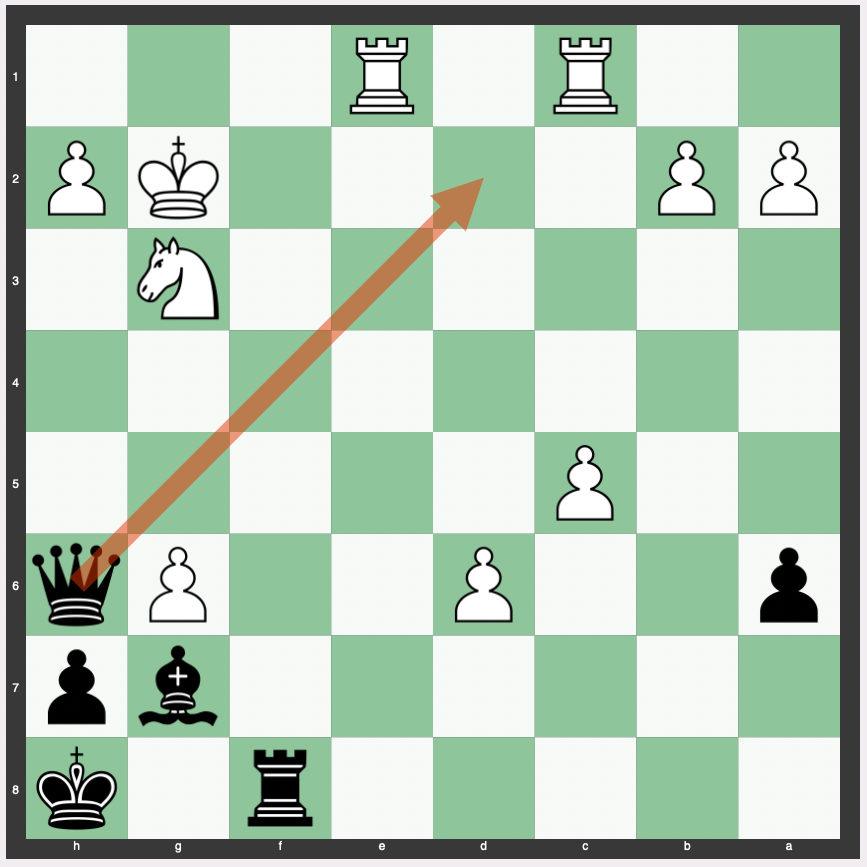 Caro-Kann Defense: Advance Variation FULL GUIDE for Black 