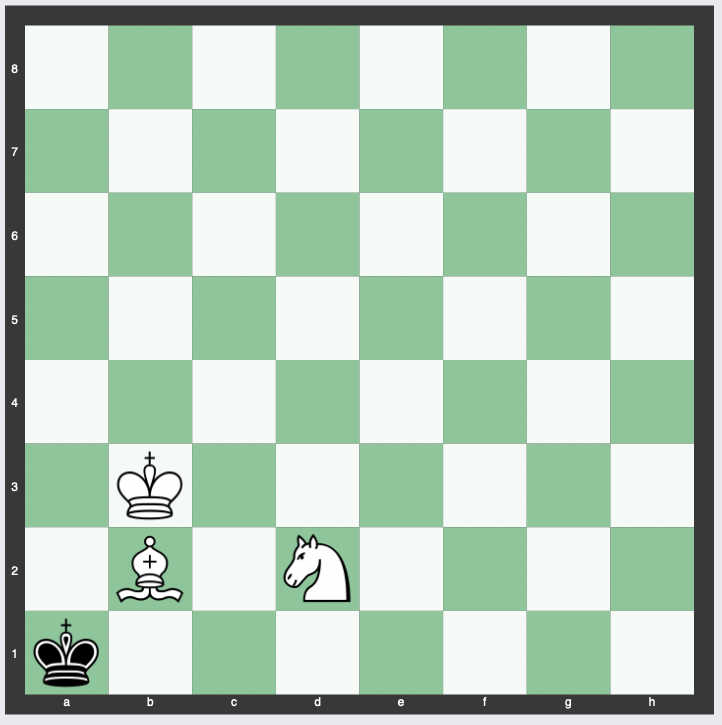 Knight and Bishop Checkmate