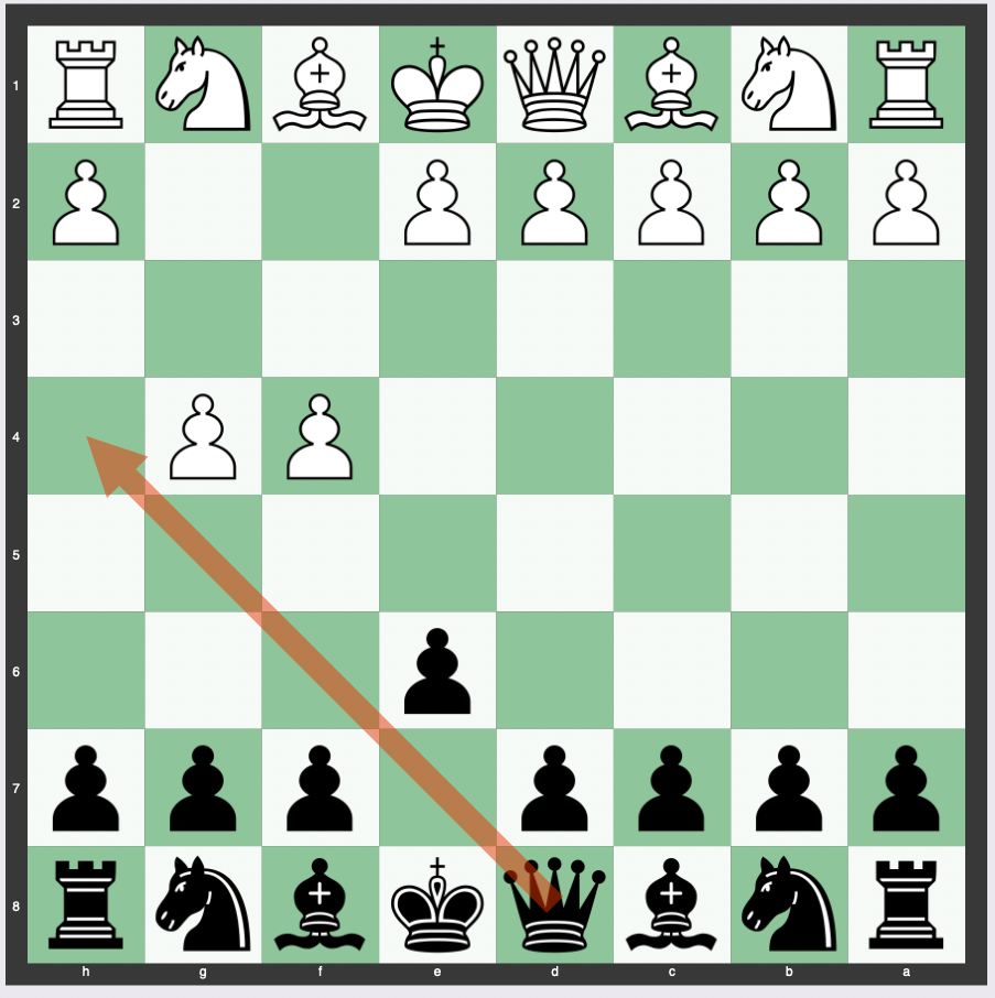 Fool's Mate - 1. f4 e6 2. g4 Qh4#