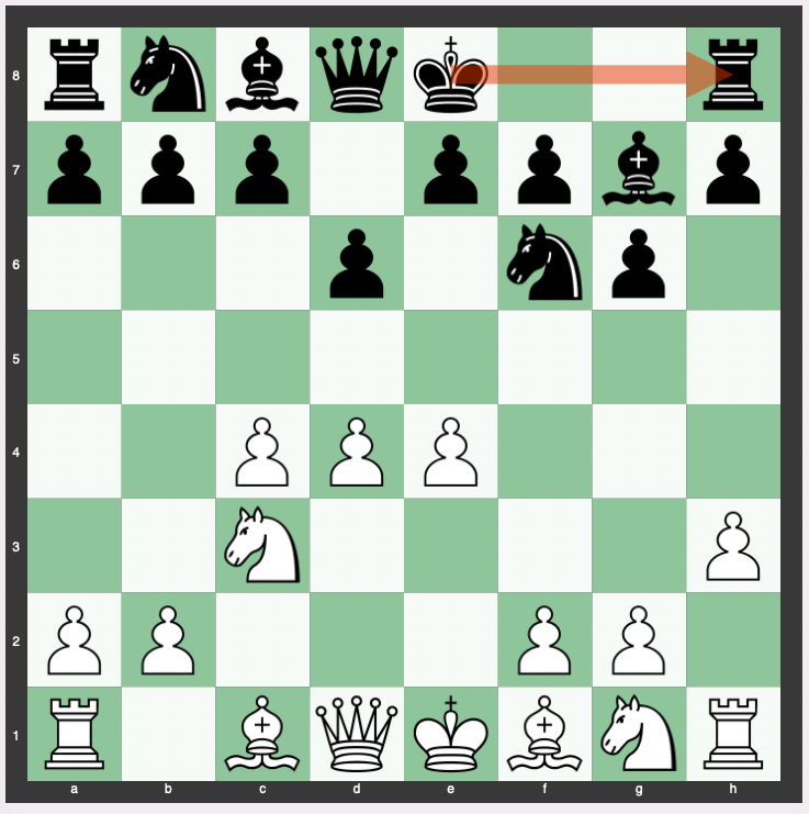 King's Indian Defense: Makogonov Variation - 1.d4 Nf6 2.c4 g6 3.Nc3 Bg7 4.e4 d6 5.h3