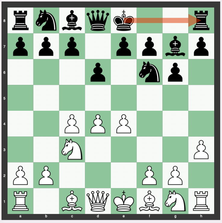 Kasparov vs. Carlsen (Who Is Better?) - PPQTY