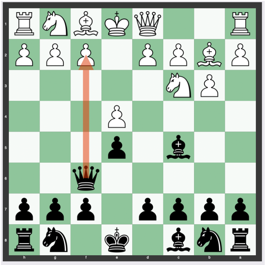 Scholar’s Mate for Black – 1. e4 e5 2. Nc3 Bc5 3. b3 Qf6 4. Bb2 Qxf2#