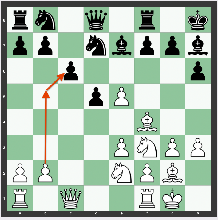 minority attack in chess