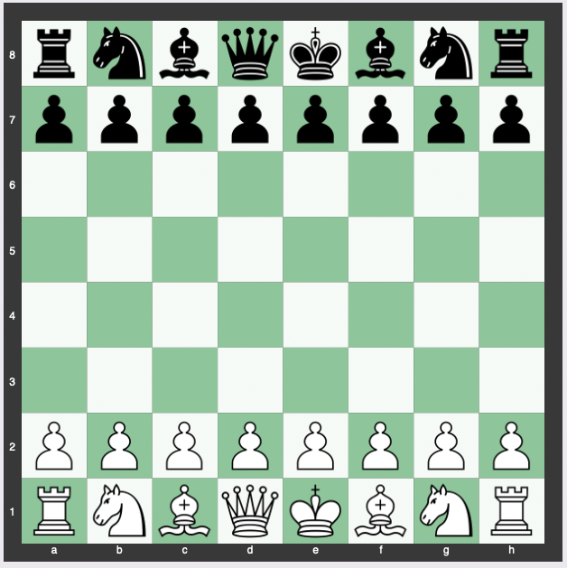 chess coordinates, notation